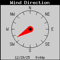 Current Wind Direction